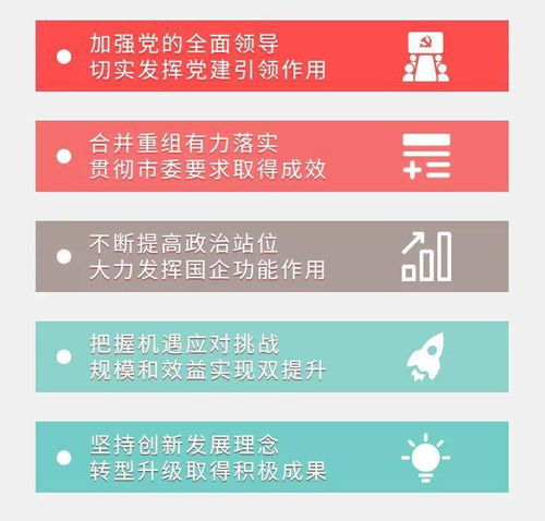 發(fā)展美好生活,致力城市復(fù)興 一圖看懂首開集團(tuán) 十四五 規(guī)劃