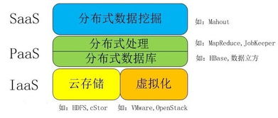 大數(shù)據(jù)與云計(jì)算的關(guān)系解析