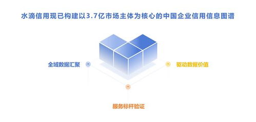 大模型時(shí)代企業(yè)查詢第一站 水滴信用企業(yè)數(shù)據(jù)查詢MCP數(shù)據(jù)處理服務(wù)
