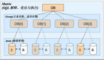 數(shù)據(jù)庫(kù)相關(guān)中間件全家桶（上） 數(shù)據(jù)處理服務(wù)