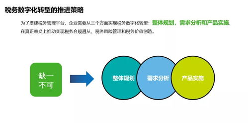 創業經談 稅務數字化轉型下，金融業的數據處理服務準備好了嗎？