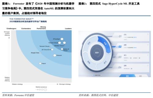 中信建投證券 政企AI與大數據支出增長迅猛，第四范式有望引領企業級AI服務與數據處理