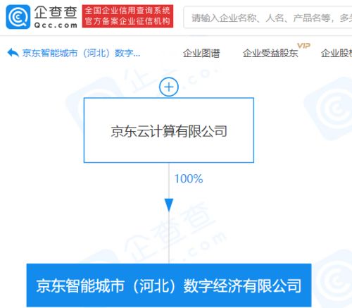 京東云計算成立智能城市數字經濟公司，布局千億級數據處理服務市場