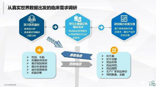 洞見未來 大數(shù)據(jù)在醫(yī)藥企業(yè)中的應(yīng)用與變現(xiàn)路徑——數(shù)據(jù)處理服務(wù)的核心價值